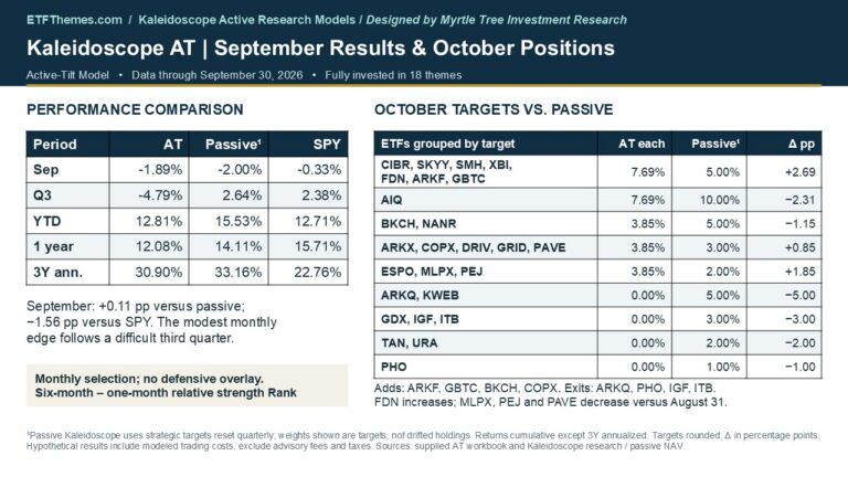 Kaleidoscope AT (Active Tilt) Model | September 2026 review and October outlook